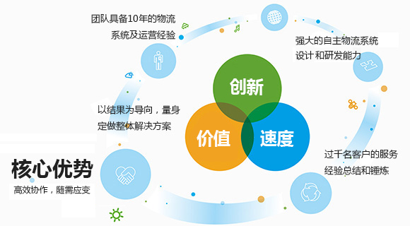 快卡优势